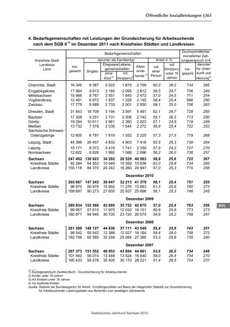 Statistisches Jahrbuch 2012 - Statistik - Freistaat Sachsen