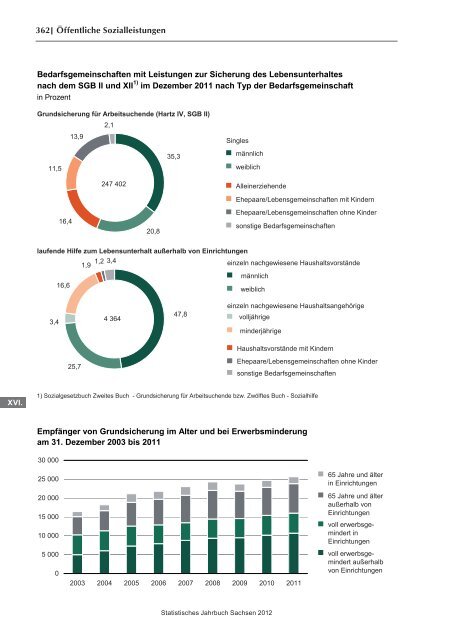 Statistisches Jahrbuch 2012 - Statistik - Freistaat Sachsen