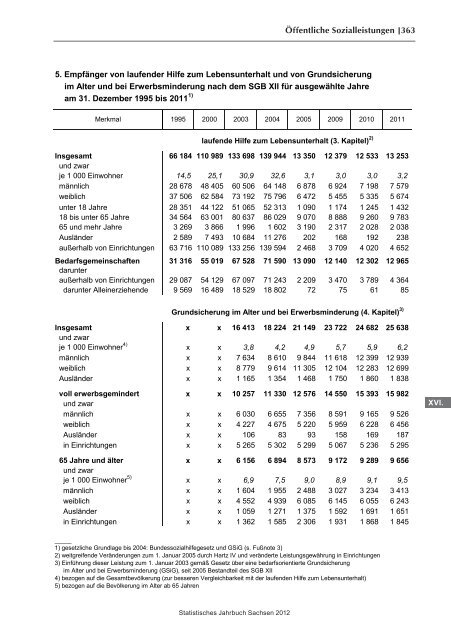 Statistisches Jahrbuch 2012 - Statistik - Freistaat Sachsen