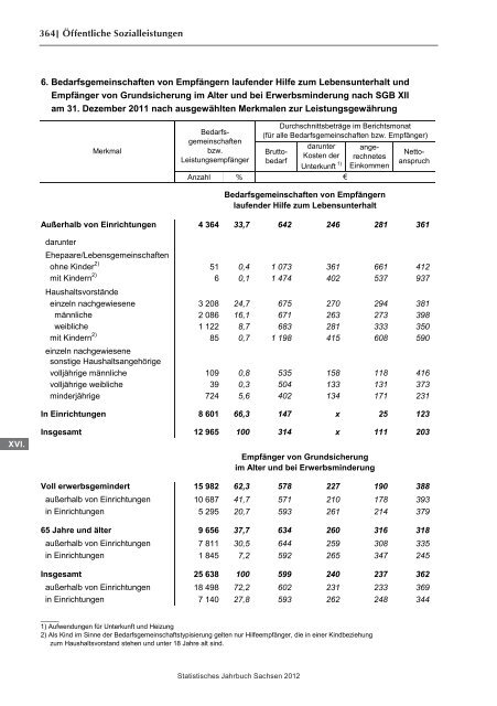 Statistisches Jahrbuch 2012 - Statistik - Freistaat Sachsen