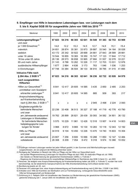 Statistisches Jahrbuch 2012 - Statistik - Freistaat Sachsen