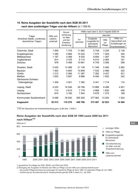 Statistisches Jahrbuch 2012 - Statistik - Freistaat Sachsen