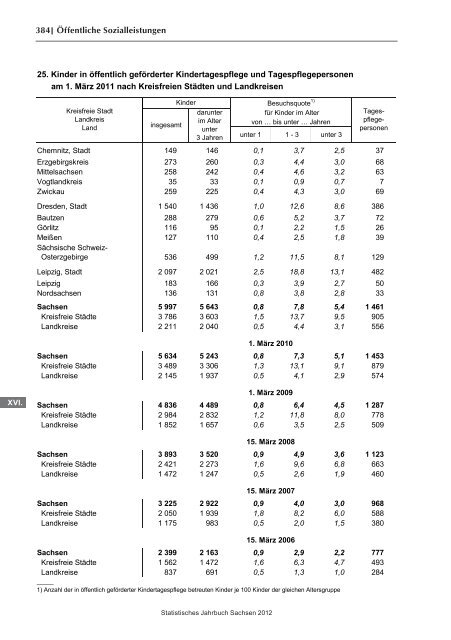 Statistisches Jahrbuch 2012 - Statistik - Freistaat Sachsen