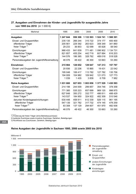 Statistisches Jahrbuch 2012 - Statistik - Freistaat Sachsen