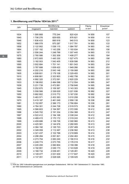 Statistisches Jahrbuch 2012 - Statistik - Freistaat Sachsen