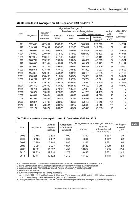 Statistisches Jahrbuch 2012 - Statistik - Freistaat Sachsen