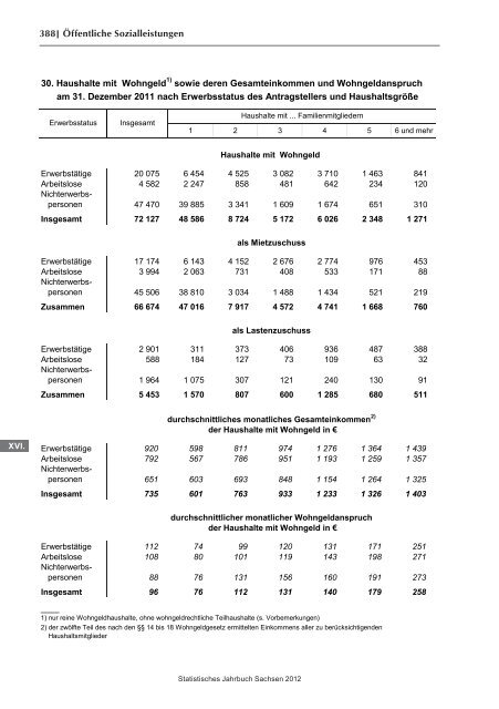 Statistisches Jahrbuch 2012 - Statistik - Freistaat Sachsen