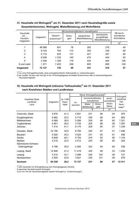 Statistisches Jahrbuch 2012 - Statistik - Freistaat Sachsen