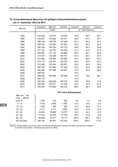 Statistisches Jahrbuch 2012 - Statistik - Freistaat Sachsen