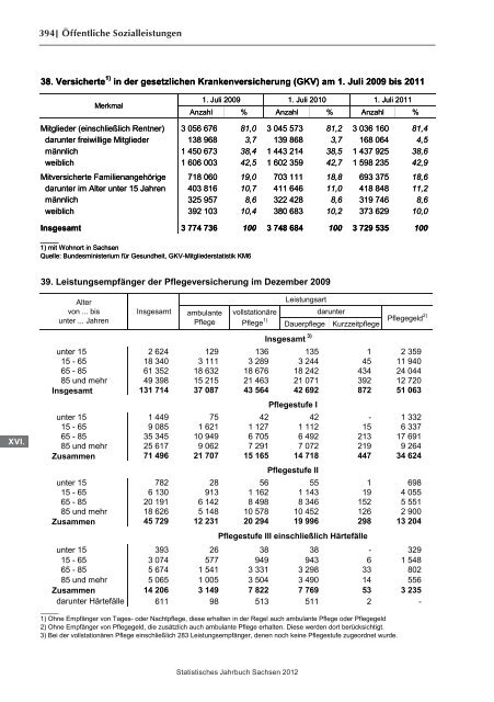 Statistisches Jahrbuch 2012 - Statistik - Freistaat Sachsen