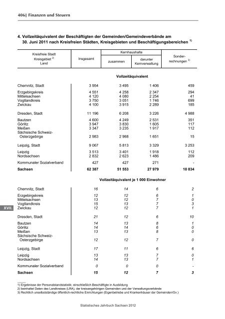 Statistisches Jahrbuch 2012 - Statistik - Freistaat Sachsen