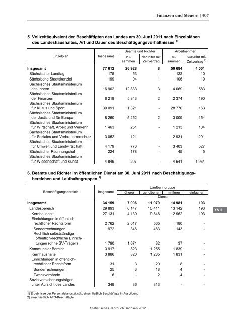 Statistisches Jahrbuch 2012 - Statistik - Freistaat Sachsen