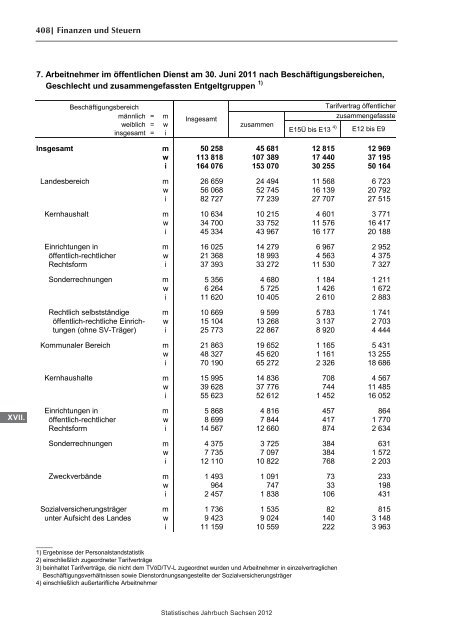 Statistisches Jahrbuch 2012 - Statistik - Freistaat Sachsen