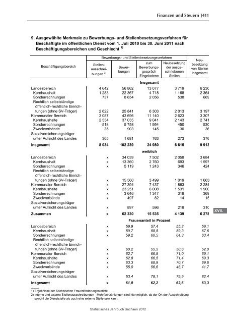 Statistisches Jahrbuch 2012 - Statistik - Freistaat Sachsen