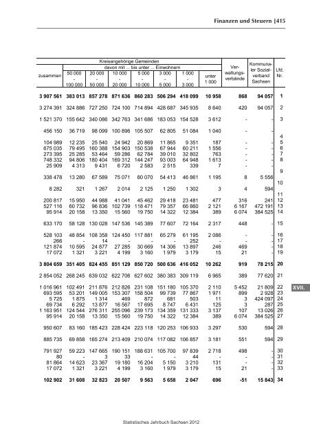 Statistisches Jahrbuch 2012 - Statistik - Freistaat Sachsen