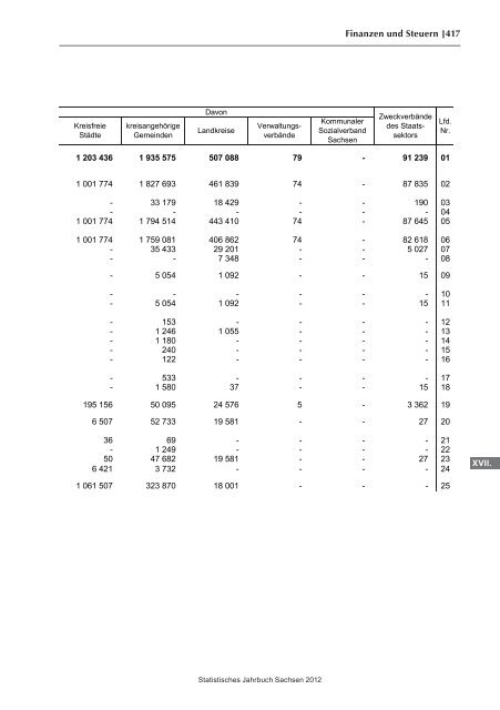 Statistisches Jahrbuch 2012 - Statistik - Freistaat Sachsen