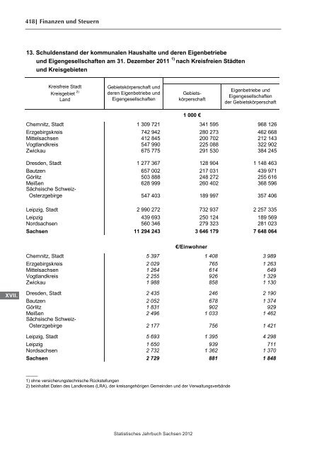 Statistisches Jahrbuch 2012 - Statistik - Freistaat Sachsen