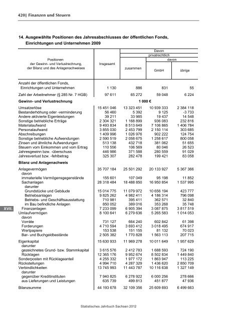 Statistisches Jahrbuch 2012 - Statistik - Freistaat Sachsen