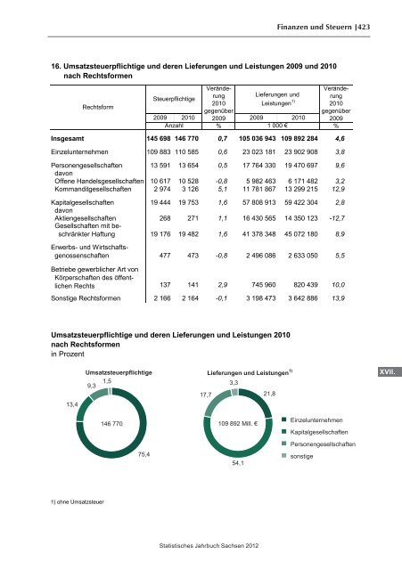 Statistisches Jahrbuch 2012 - Statistik - Freistaat Sachsen