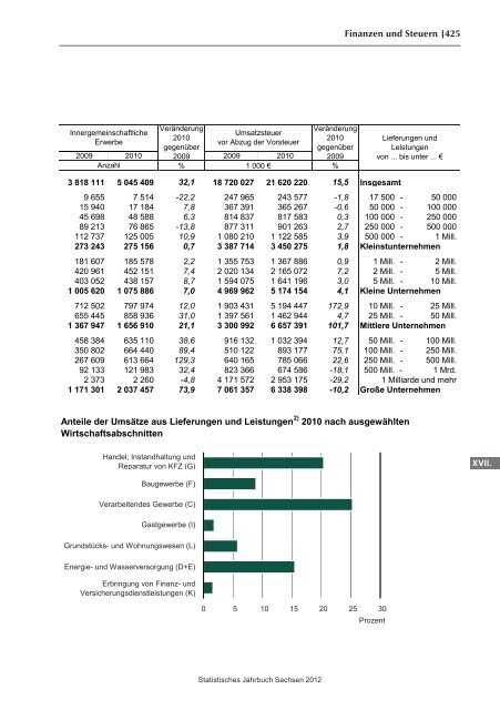 Statistisches Jahrbuch 2012 - Statistik - Freistaat Sachsen