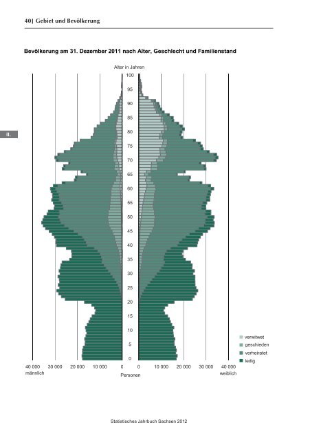 Statistisches Jahrbuch 2012 - Statistik - Freistaat Sachsen