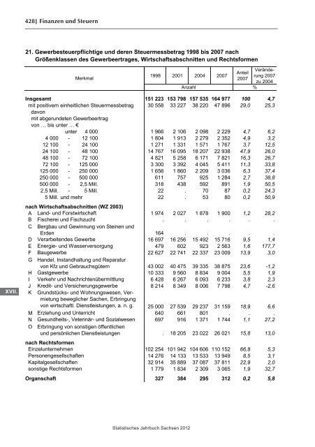 Statistisches Jahrbuch 2012 - Statistik - Freistaat Sachsen