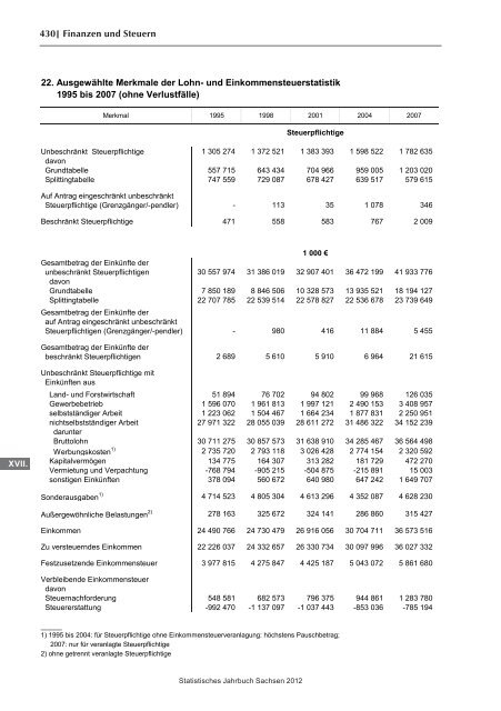 Statistisches Jahrbuch 2012 - Statistik - Freistaat Sachsen