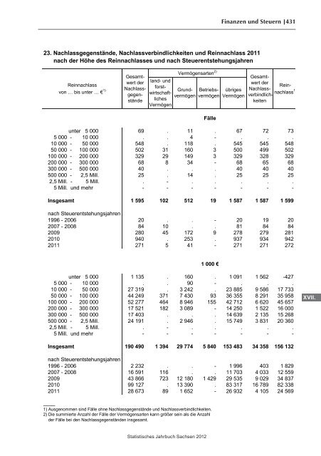 Statistisches Jahrbuch 2012 - Statistik - Freistaat Sachsen