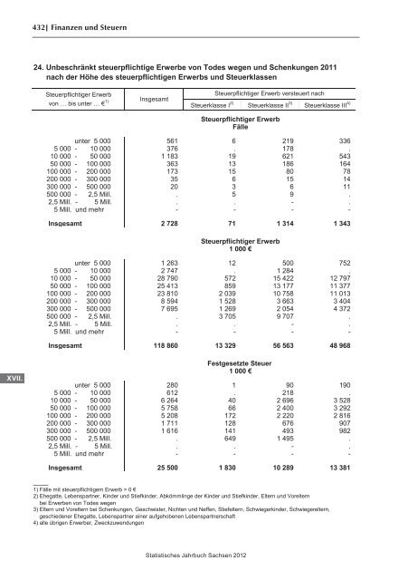 Statistisches Jahrbuch 2012 - Statistik - Freistaat Sachsen