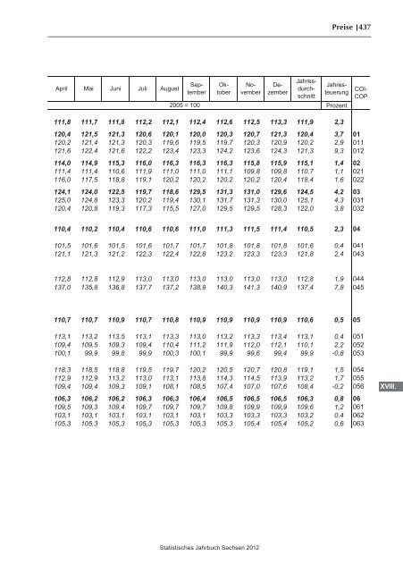 Statistisches Jahrbuch 2012 - Statistik - Freistaat Sachsen