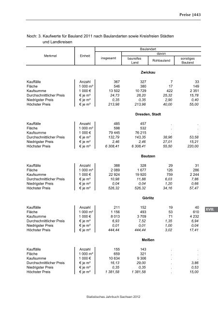 Statistisches Jahrbuch 2012 - Statistik - Freistaat Sachsen