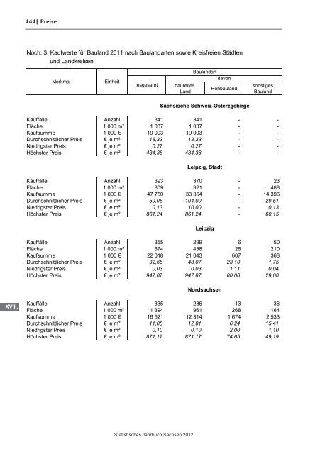 Statistisches Jahrbuch 2012 - Statistik - Freistaat Sachsen