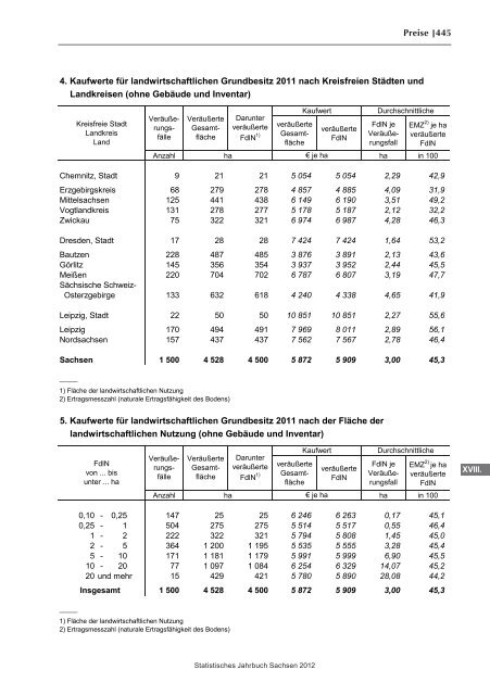 Statistisches Jahrbuch 2012 - Statistik - Freistaat Sachsen