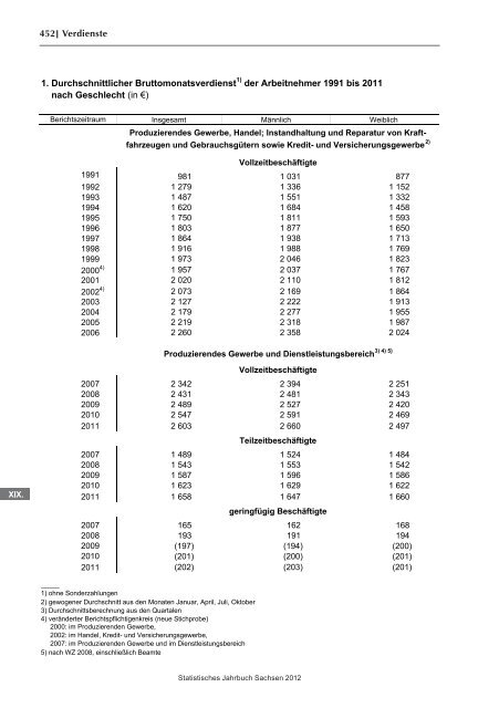 Statistisches Jahrbuch 2012 - Statistik - Freistaat Sachsen