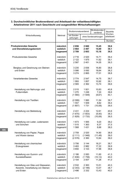 Statistisches Jahrbuch 2012 - Statistik - Freistaat Sachsen