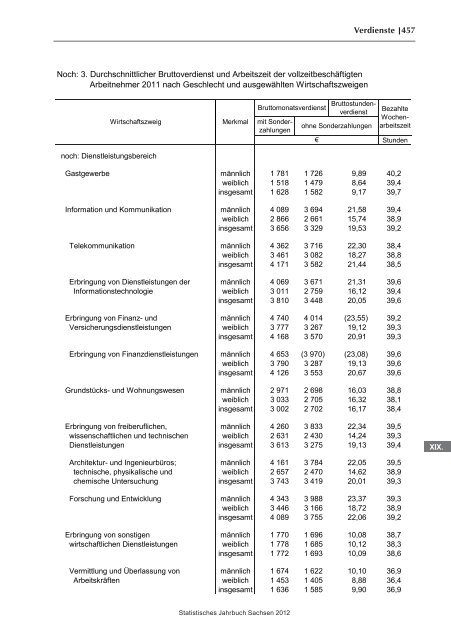 Statistisches Jahrbuch 2012 - Statistik - Freistaat Sachsen