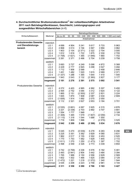 Statistisches Jahrbuch 2012 - Statistik - Freistaat Sachsen