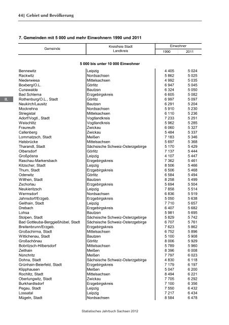 Statistisches Jahrbuch 2012 - Statistik - Freistaat Sachsen