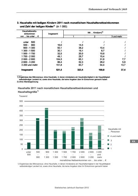 Statistisches Jahrbuch 2012 - Statistik - Freistaat Sachsen