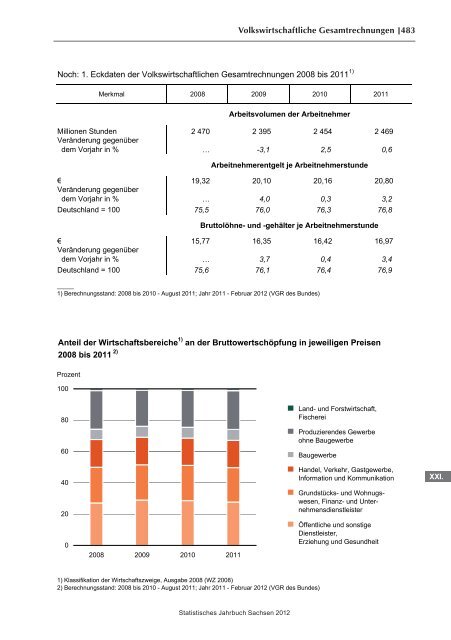 Statistisches Jahrbuch 2012 - Statistik - Freistaat Sachsen