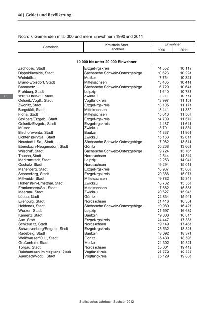 Statistisches Jahrbuch 2012 - Statistik - Freistaat Sachsen