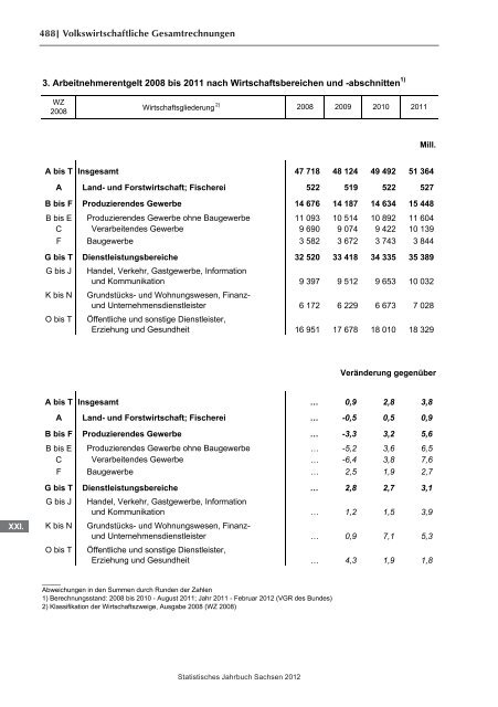 Statistisches Jahrbuch 2012 - Statistik - Freistaat Sachsen