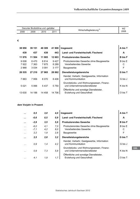 Statistisches Jahrbuch 2012 - Statistik - Freistaat Sachsen