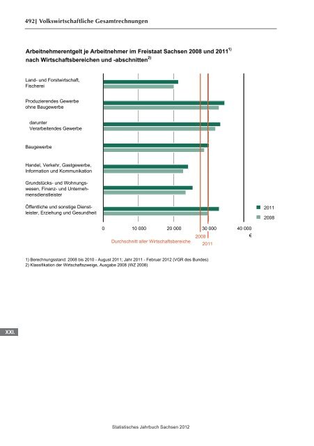 Statistisches Jahrbuch 2012 - Statistik - Freistaat Sachsen