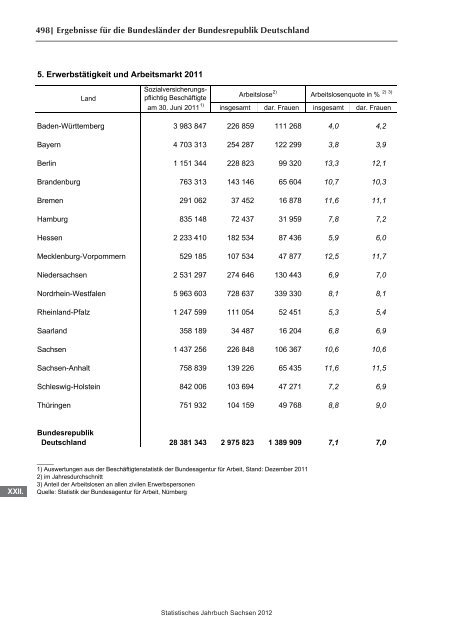 Statistisches Jahrbuch 2012 - Statistik - Freistaat Sachsen