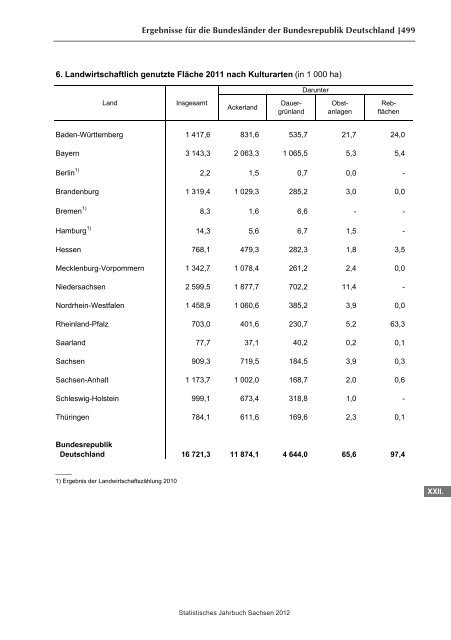 Statistisches Jahrbuch 2012 - Statistik - Freistaat Sachsen