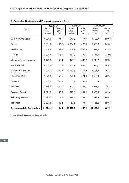 Statistisches Jahrbuch 2012 - Statistik - Freistaat Sachsen