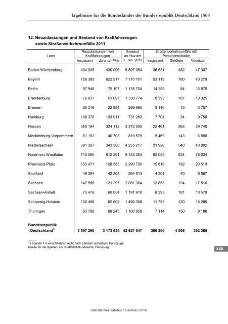 Statistisches Jahrbuch 2012 - Statistik - Freistaat Sachsen