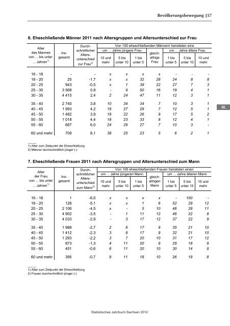 Statistisches Jahrbuch 2012 - Statistik - Freistaat Sachsen