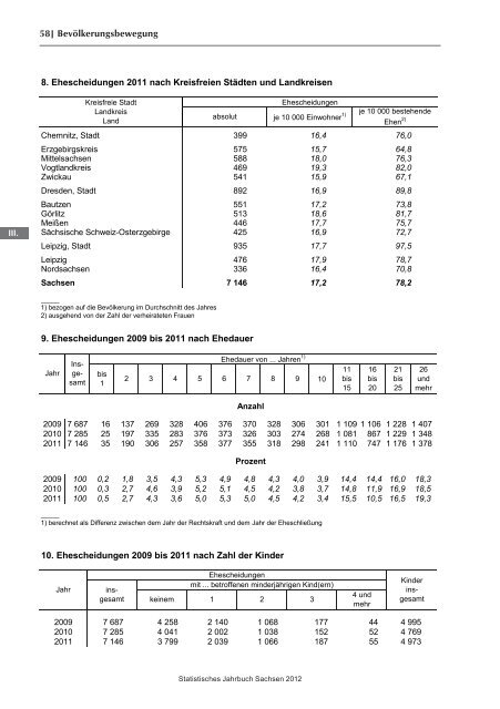 Statistisches Jahrbuch 2012 - Statistik - Freistaat Sachsen